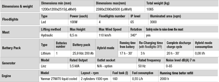 X-BOX_HYBRID_LT_NERA_4x100 Engine Technical Specs