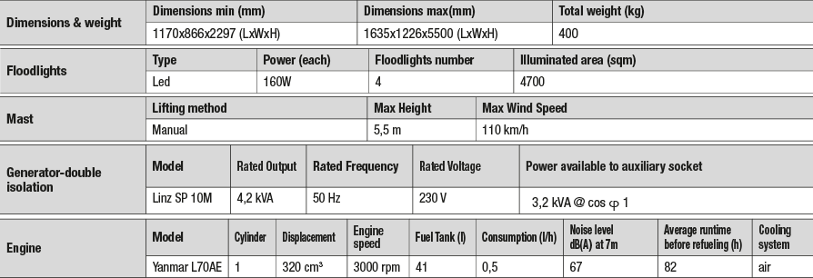 X-CITY_4x160 Engine Technical Specs