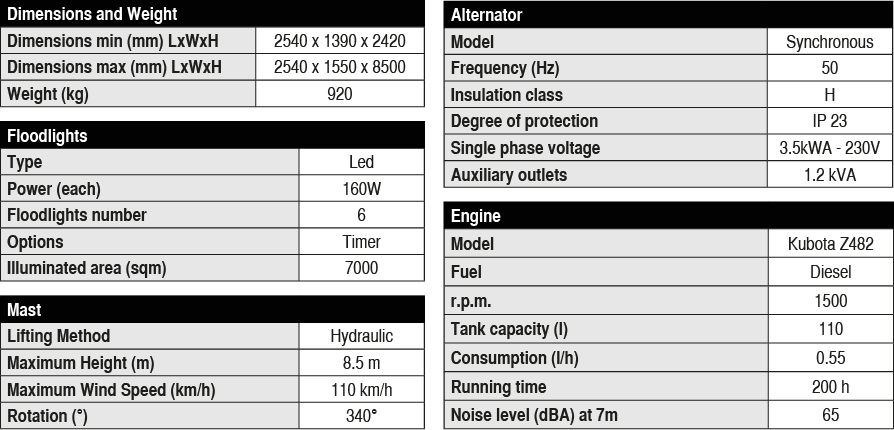 X-Eco Engine Technical Specs_KubotaZ482