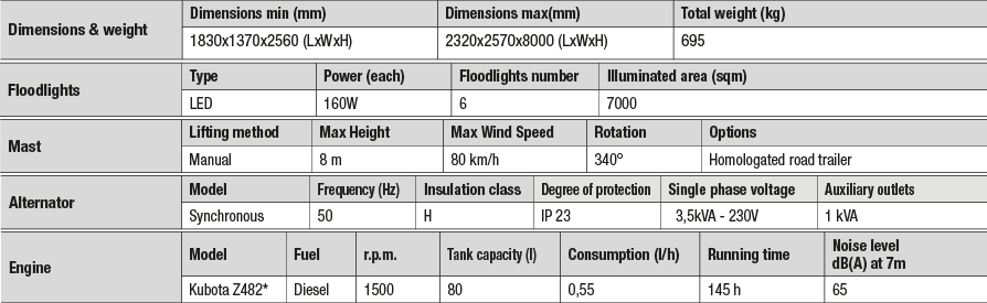 X-START_6x160 Engine Technical Specs
